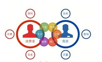 打通连接末梢 北京一里网络科技如何以通信技术实现互联网线下的“最后一公里”
