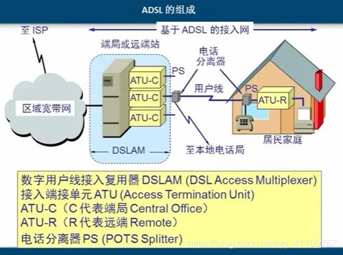 宽带接入技术 从DSL到全光网络的发展与演进