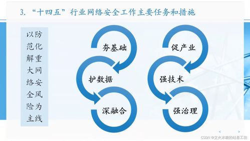 信息通信网大全 新技术形态推动行业高质量发展概览与通信技术开发的路径