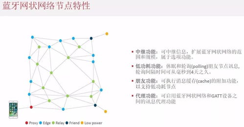 三大网状网络技术分析 蓝牙欲异军突起，重塑智能连接格局