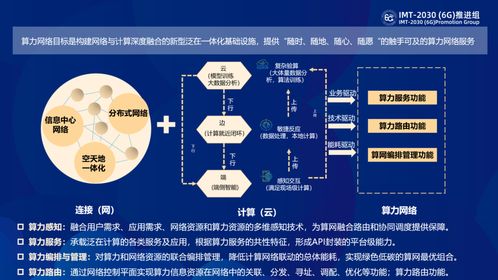 算力网络2021 算力奔腾，合则势张