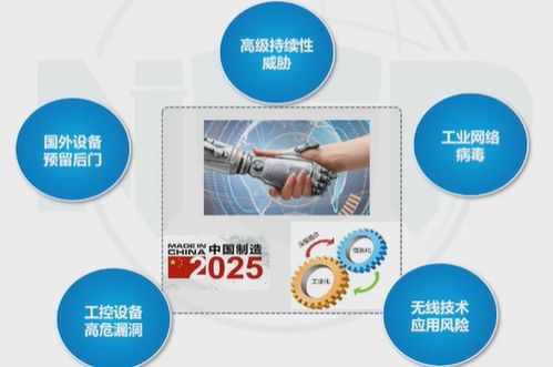 网络安全新技术在通信技术开发中的应用与前景