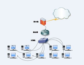 通信技术开发 从基础原理到前沿应用