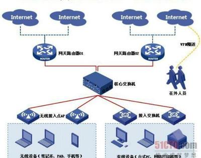 从飞鸽传书到5G 网络通信技术的演进历程